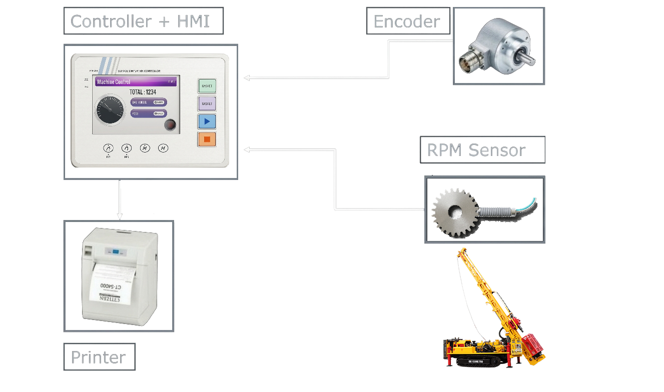 Drill Depth Monitoring System Architecture